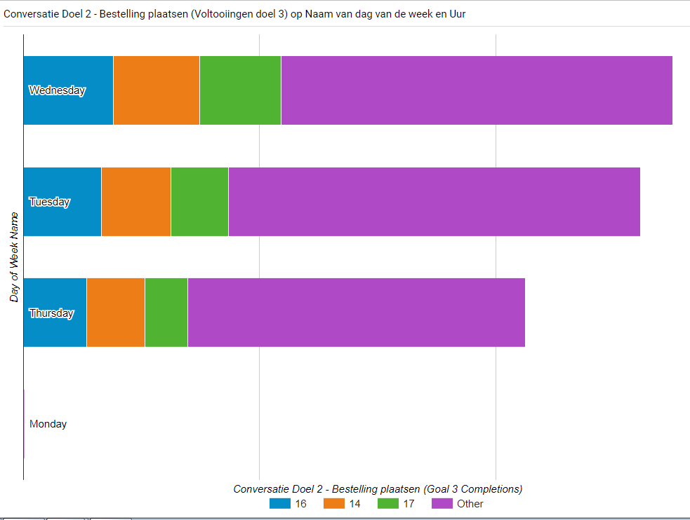 bar chart