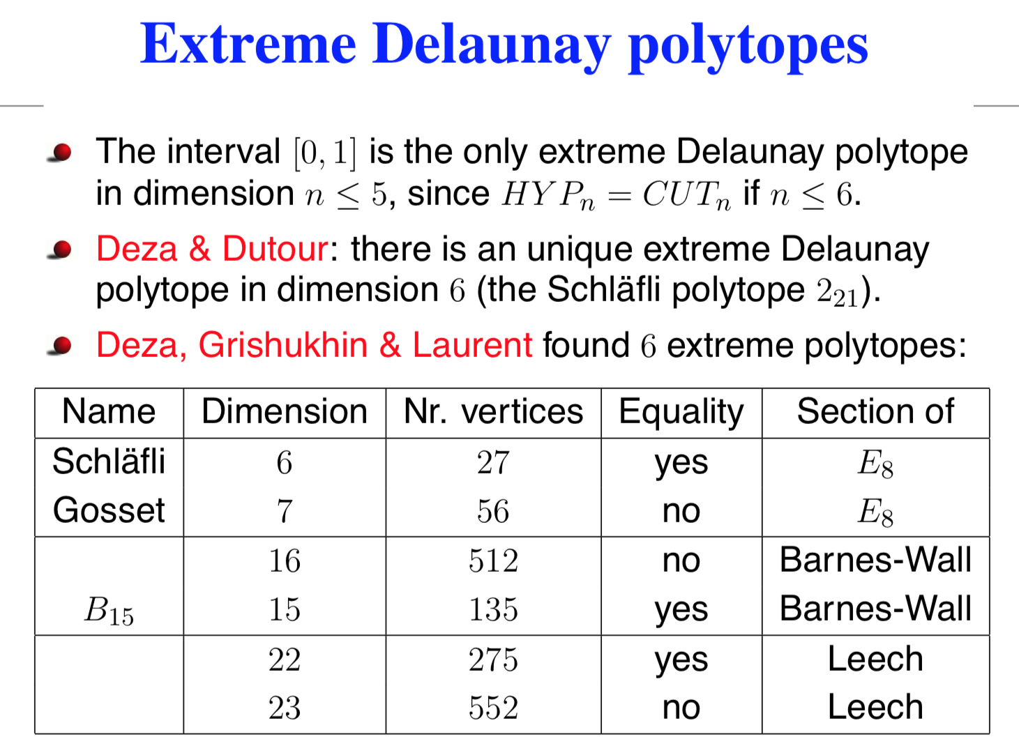 Extreme Delaunay Polytopes from Dutour