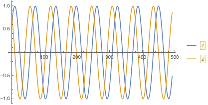 Mathematica graphics