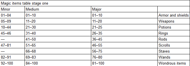 Data example