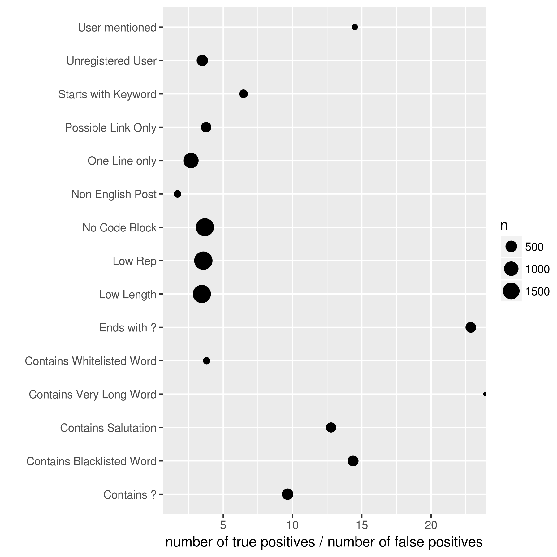 An image of the analyzed results - 2