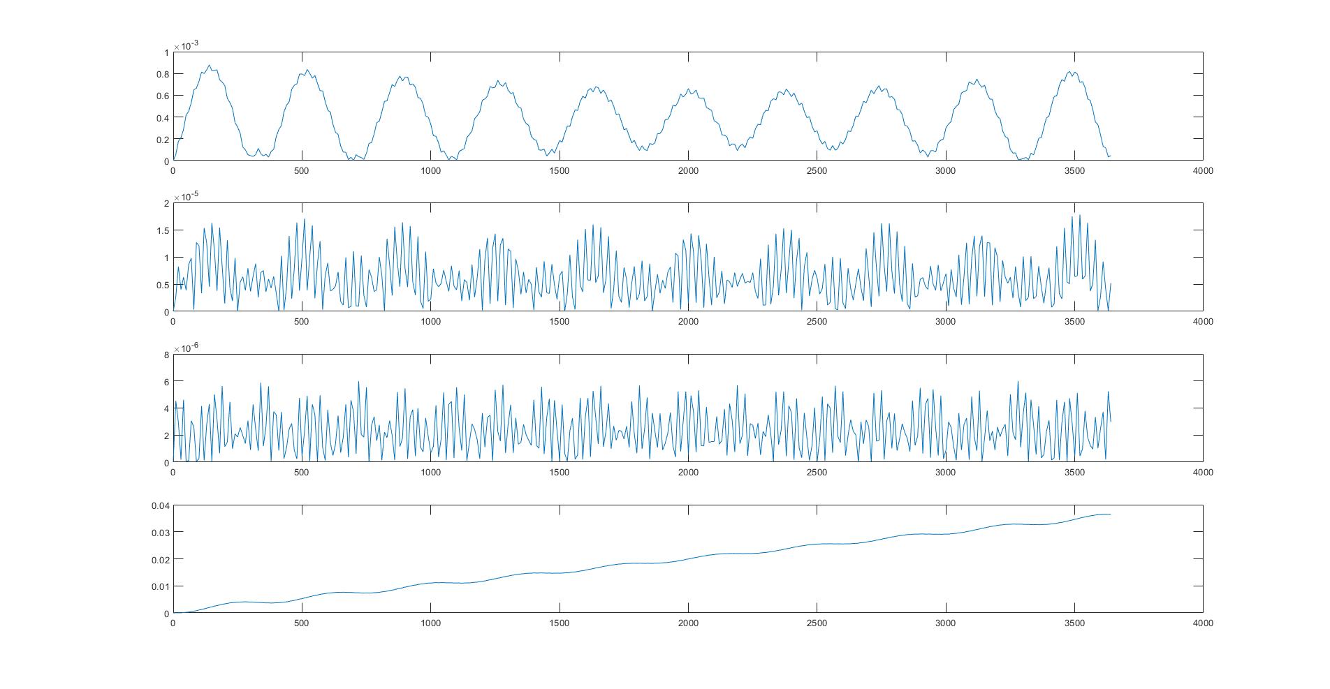 10 year plot