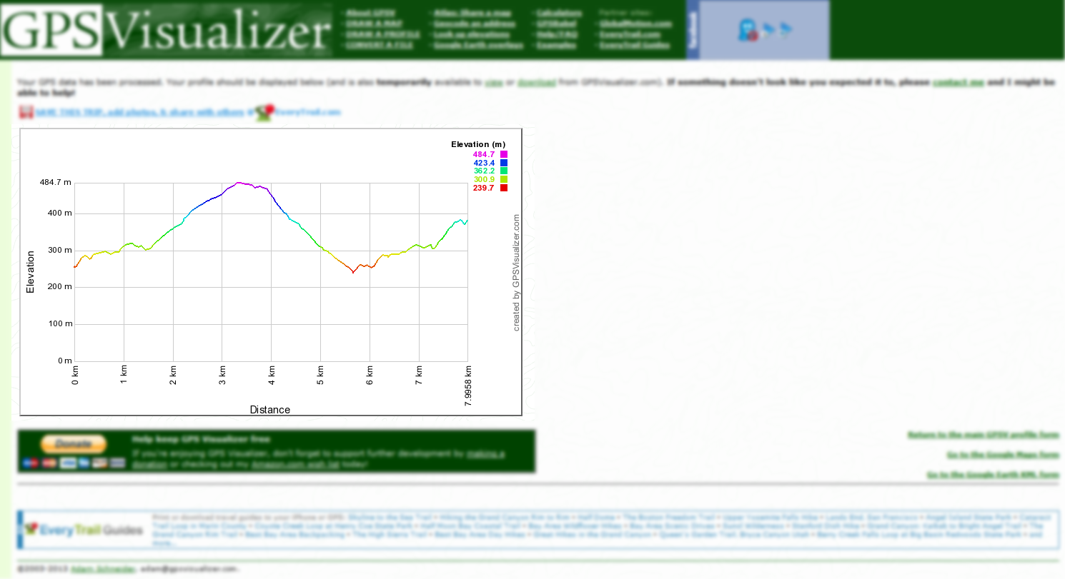 http://www.gpsvisualizer.com/profile?output_elevation