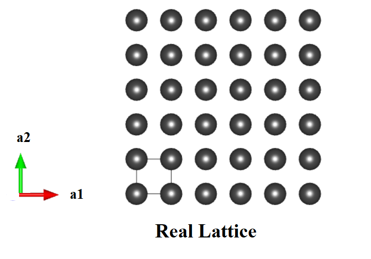 A lattice in real space