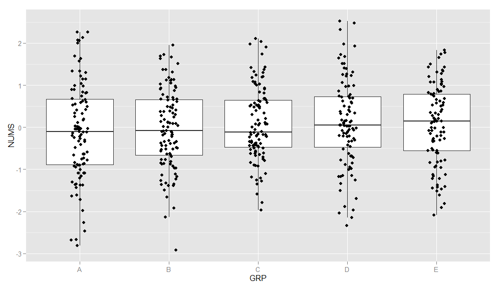 ggplot with jitter