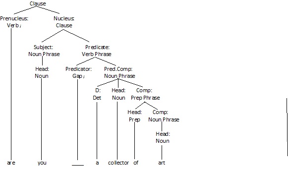 Tree Diagram of Sentence