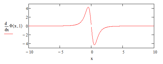 derivative of flux with respect to position