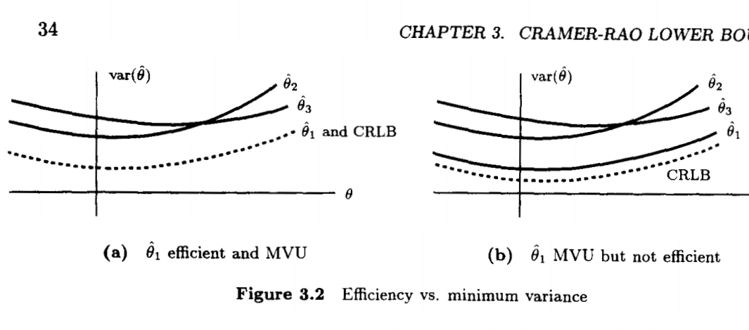 Efficient vs UMVUE