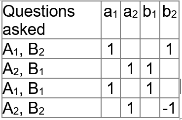 PR box strategy by students