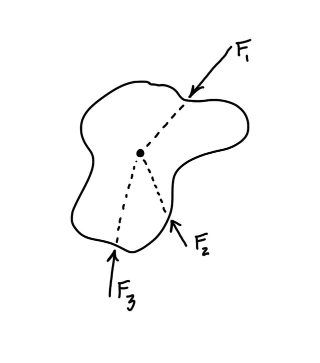 Concurrent Force System