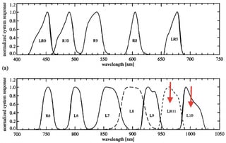 SSI filter spectra help identify ice as water ice