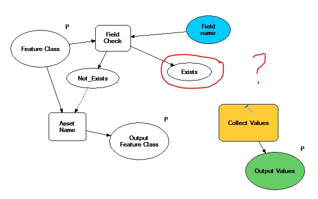 Sub-model - Field1