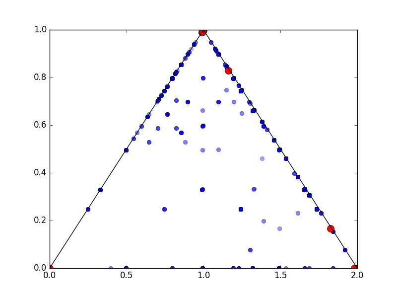 Fig 1. Document Allocation