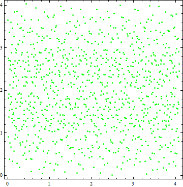 halton scaled for min distance