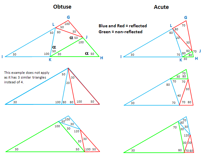 Triangles