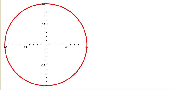 combined plot