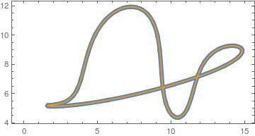 matched periodic splines