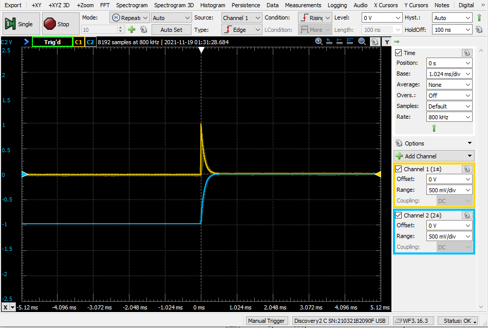 O-Scope output