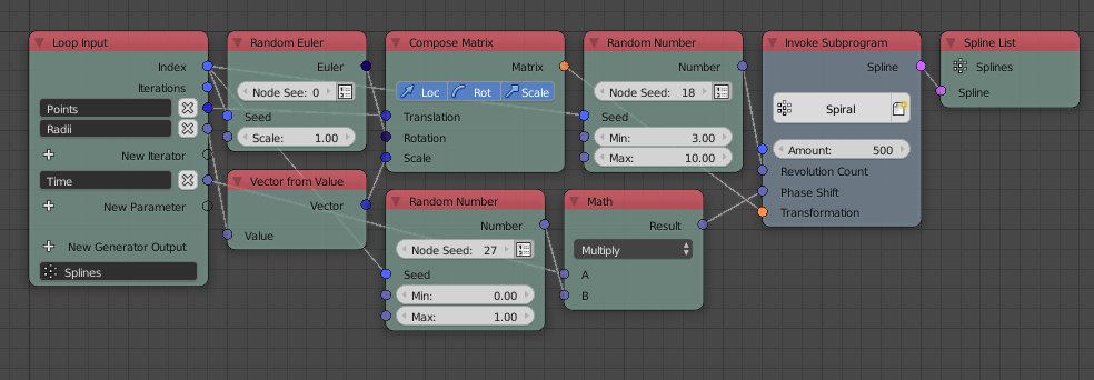 Splines