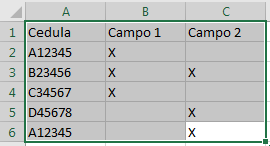 Datos origen