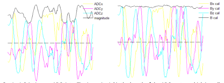 random Arduino illustration from ancient history