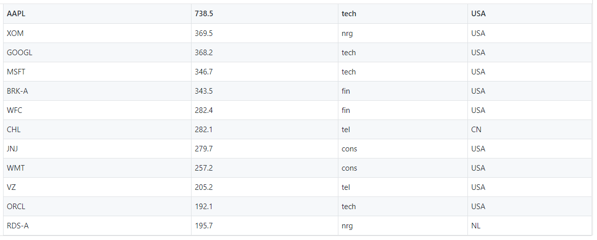 Stock Data