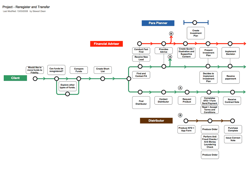 Task Tube Map