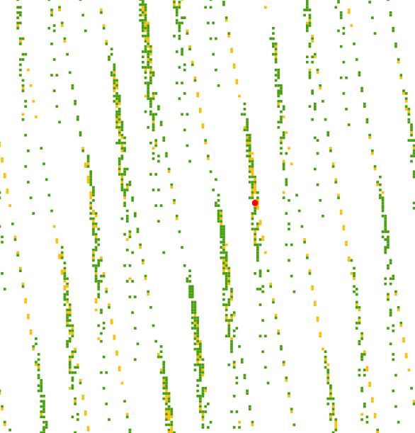 Map with grid cells that are scattered in diagonal lines