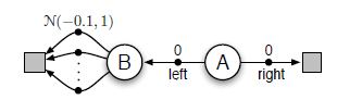 Episodic MDP