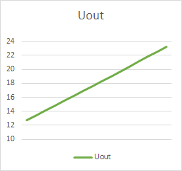 Output voltage vs VDAC