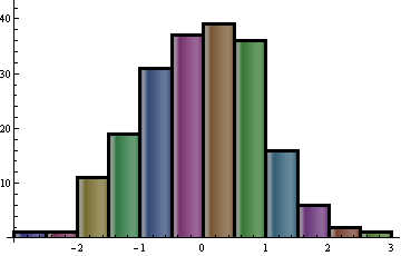 Mathematica graphics