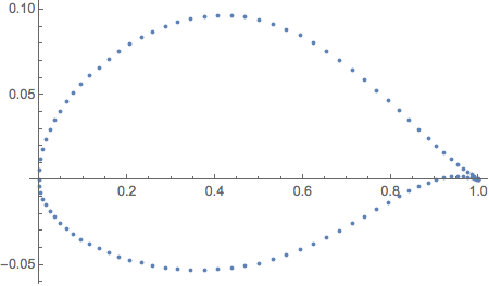 plot-1