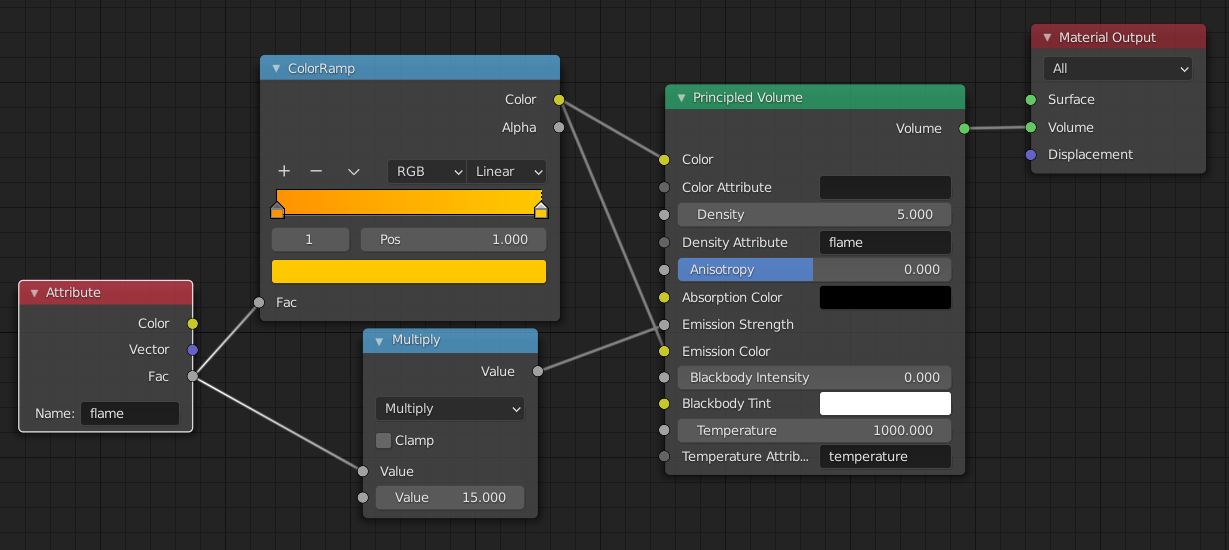 Shader Configuration