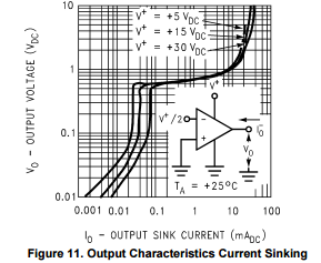 Output characteristic current sinking