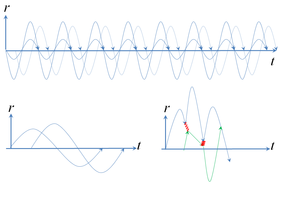 Star Core Particle Paths