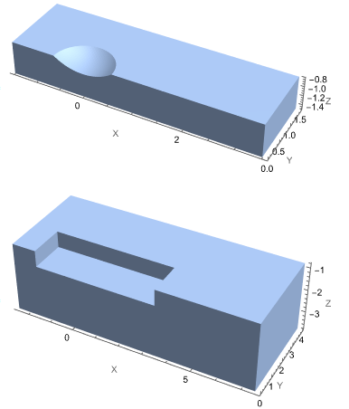 Basic wind tunnel shapes