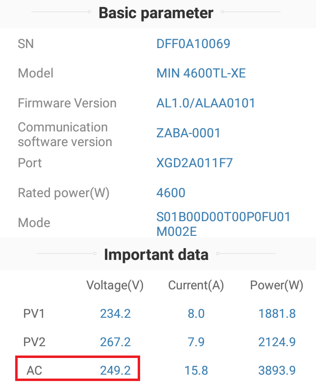 Converter data and current voltages