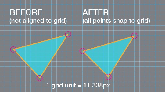 Sample before and after alignment