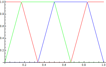 Mathematica graphics