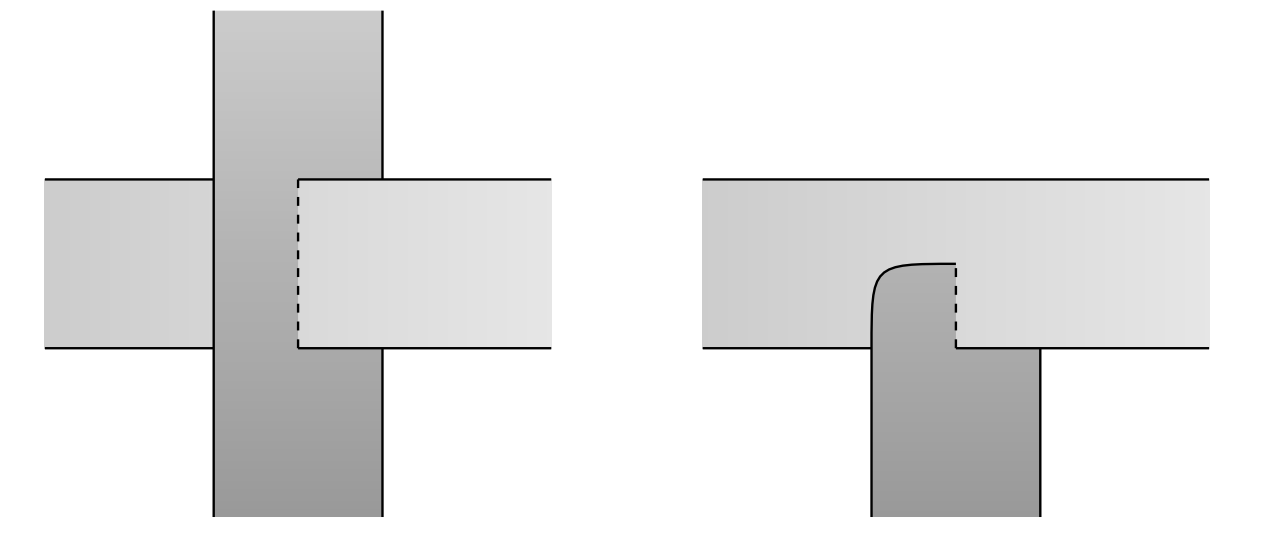 Ribbon singularity example and counterexample