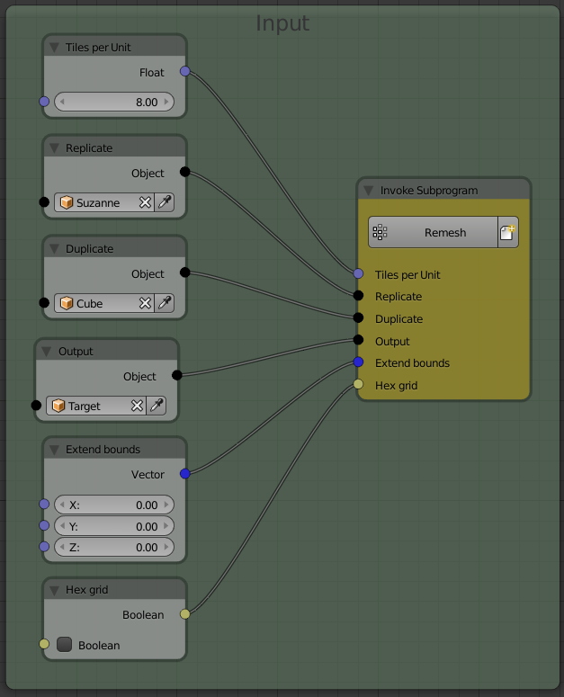 The input args