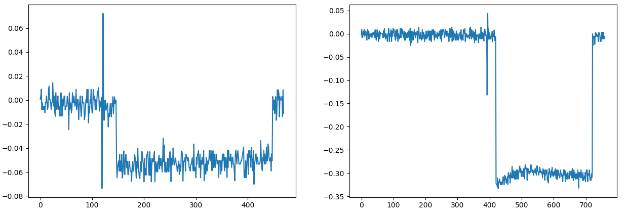 2 examples at different amplitudes