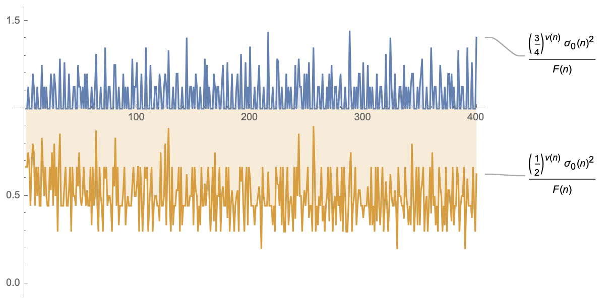 A plot generated by the above code.