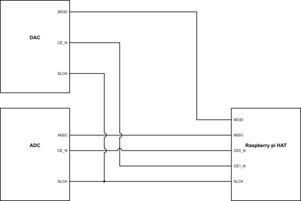 schematic