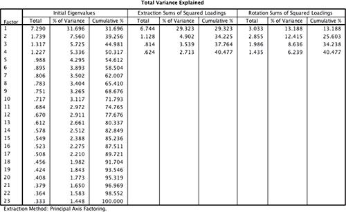 Field example