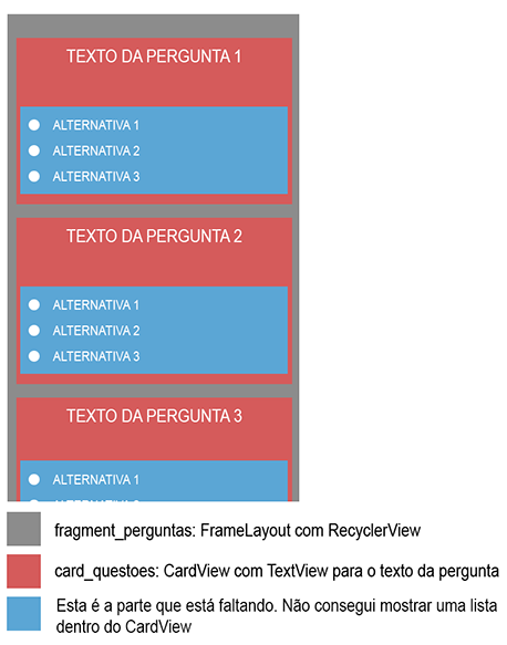 O que preciso fazer agora