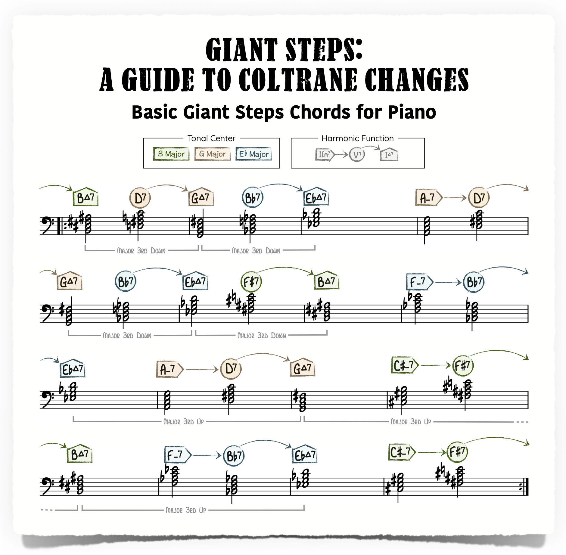 Colored chords frames handwrite style