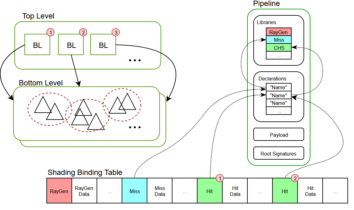 Figure 3: Overview of raytracing building blocks