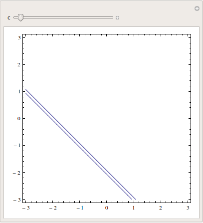 contour plot manipulate