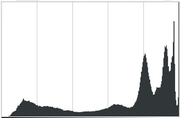 histogram